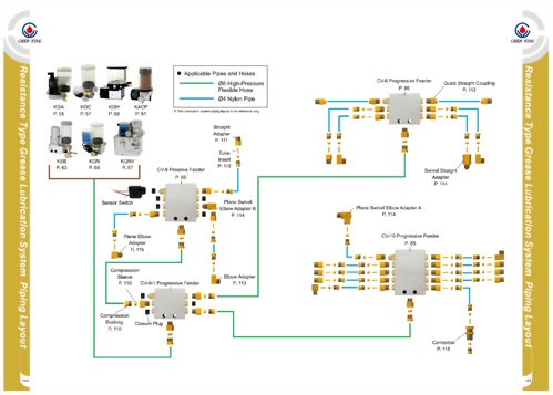 Resistance Type Grease Lubrication System Piping Layout