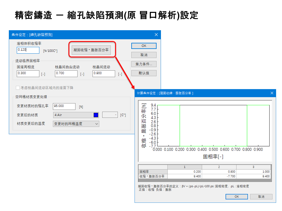 JSCAST Investment Casting Simulation Module