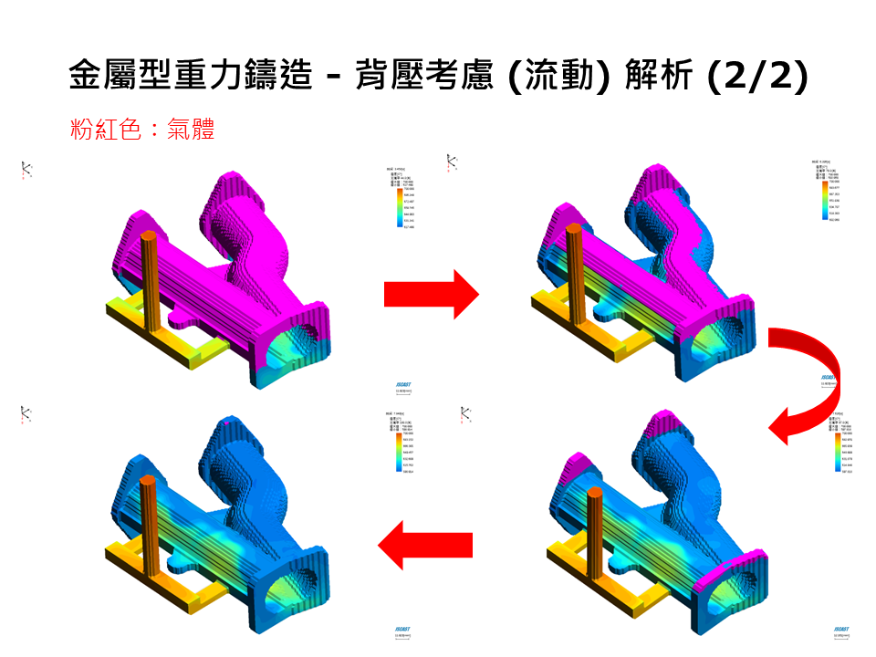 JSCAST Permanent Mold Casting Simulation Module