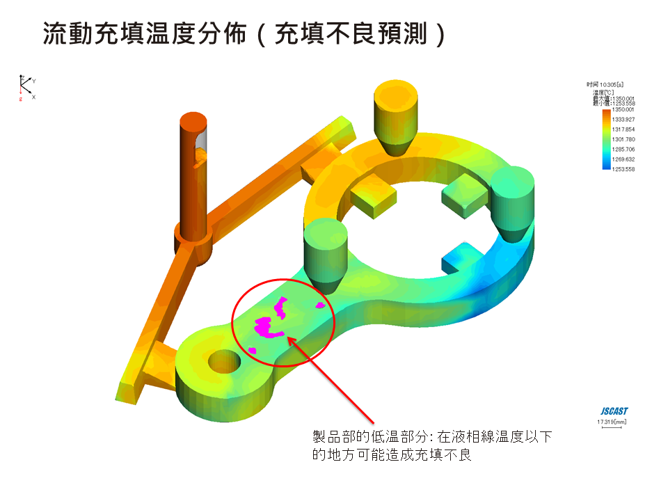 JSCAST Permanent Mold Casting Simulation Module