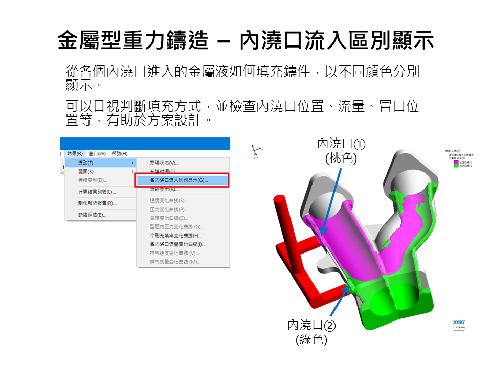 JSCAST Permanent Mold Casting Simulation Module