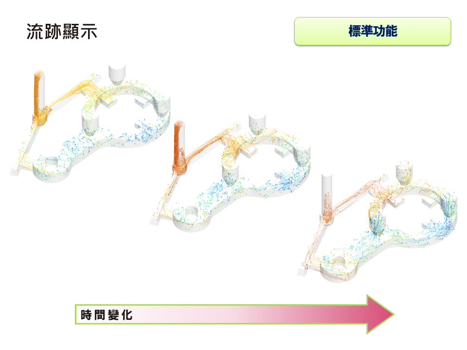 JSCAST Permanent Mold Casting Simulation Module