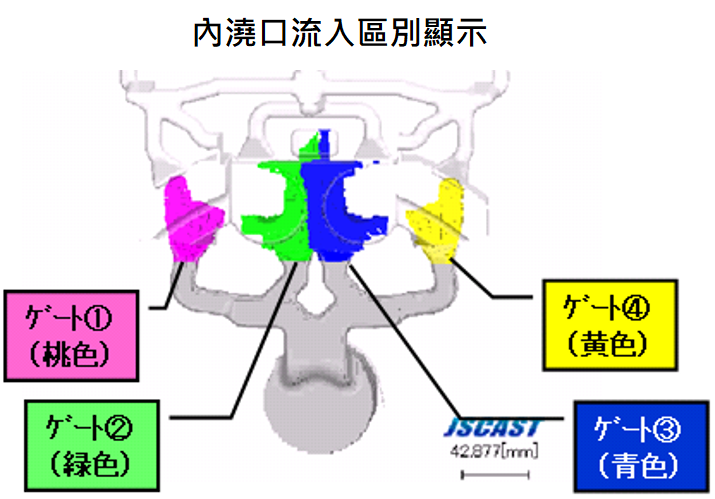 JSCAST Diecasting Simulation Module