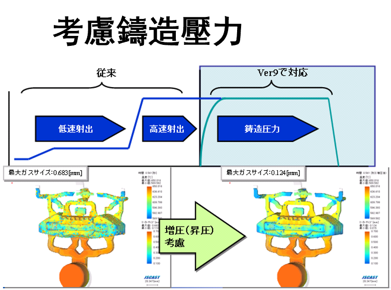 JSCAST Diecasting Simulation Module