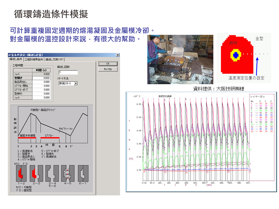 JSCAST Diecasting Simulation Module