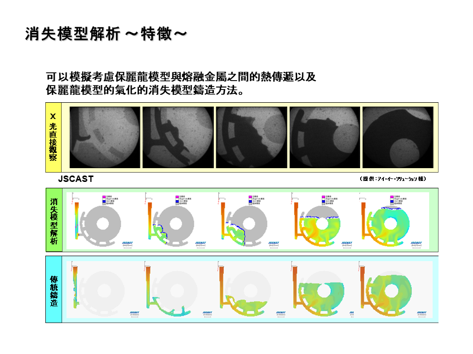 JSCAST Lost Foam Casting (Full Mold) Simulation Module