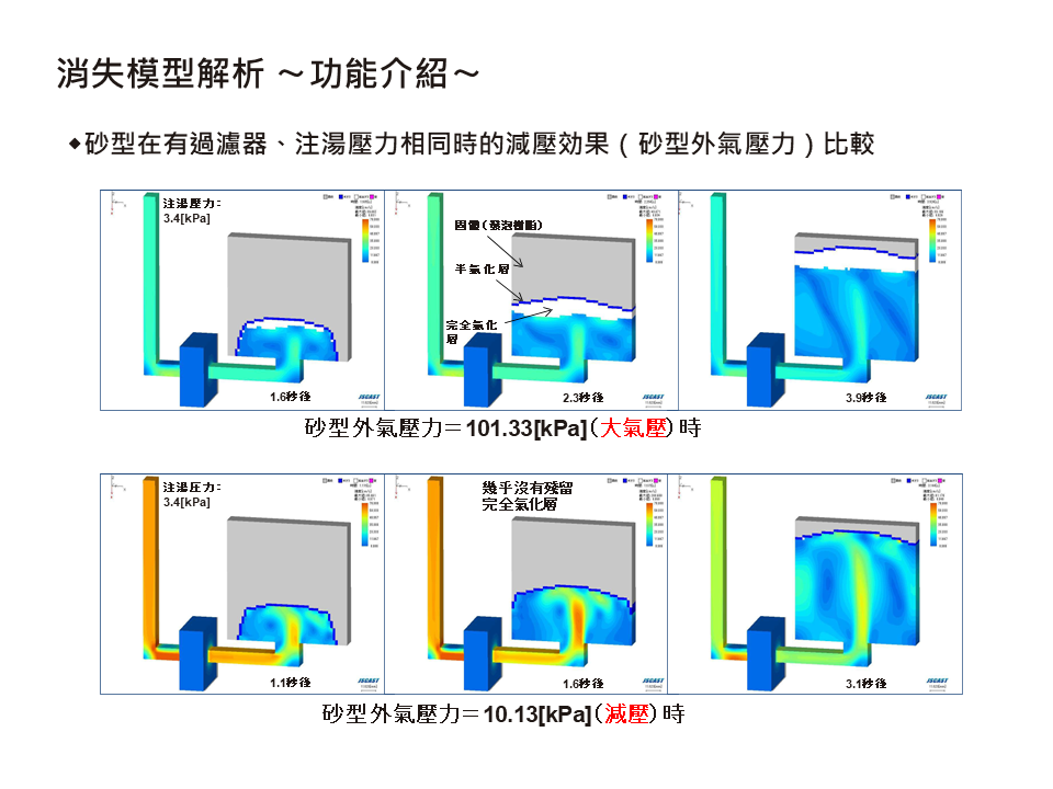 JSCAST Lost Foam Casting (Full Mold) Simulation Module