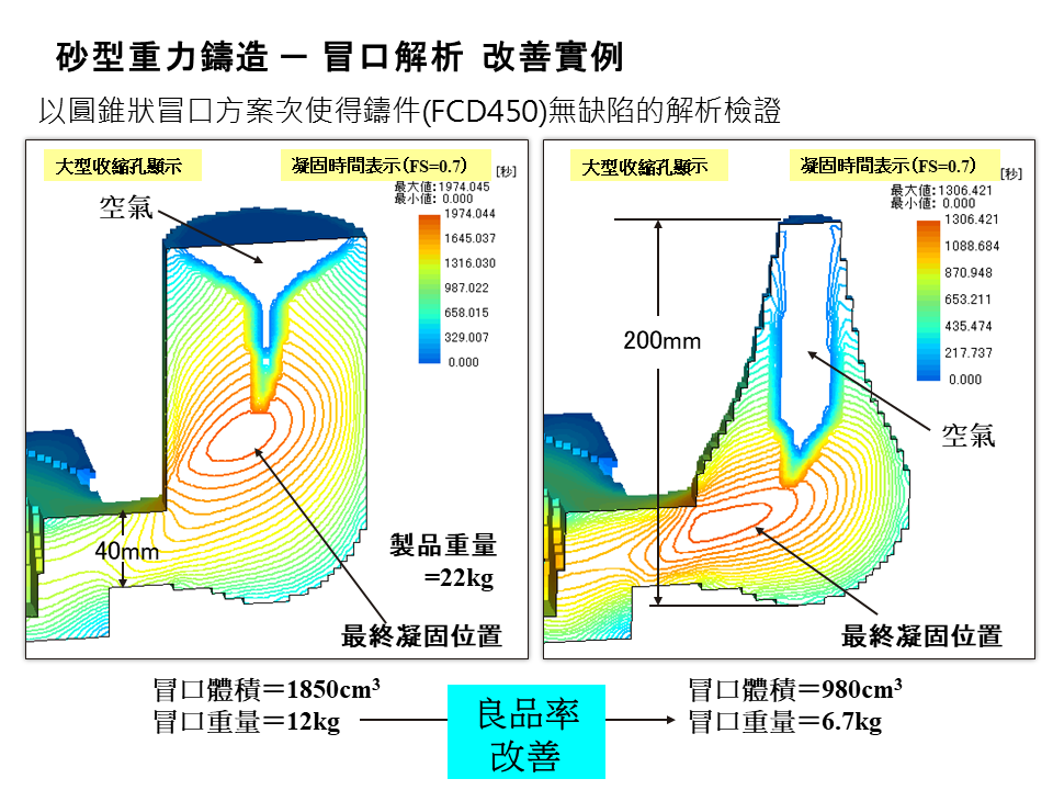 JSCAST Sand Casting Simulation Module
