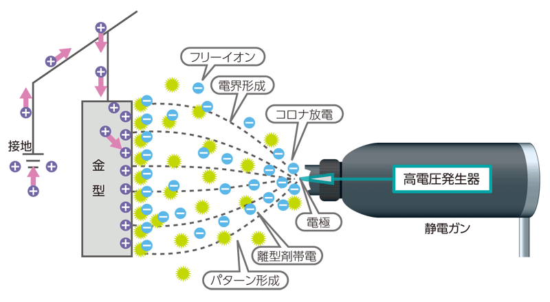 Electrostatic Oil-base Water-Free Releasing Agent Spray-Robot-system