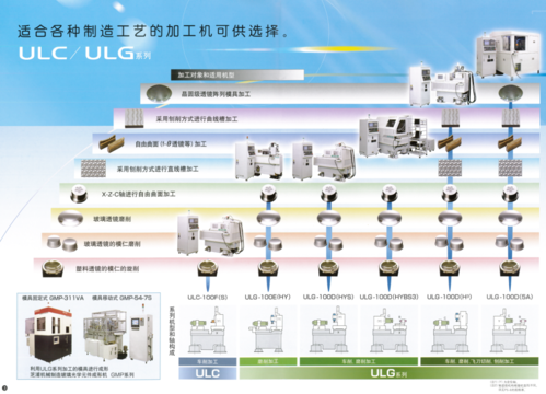 芝浦機械ULC/ULG Series型錄中六種機型與加工對象的適配性分析