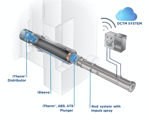 効率的なプランジャー冷却および潤滑方式