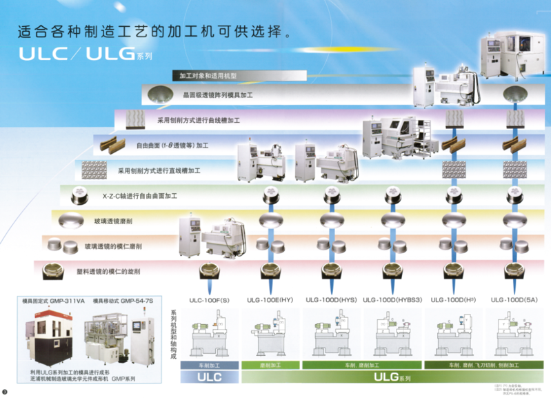 芝浦機械ULC/ULG Series型錄中六種機型與加工對象的適配性分析