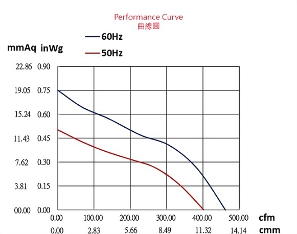 ad126ds-4p1-fan-curve..jpg