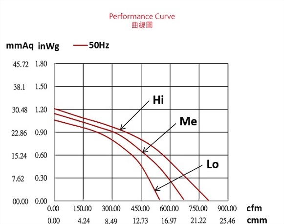 ad180ds-4p2v53-fan-curve..jpg