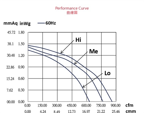 ad180ds-4p2v63-fan-curve..jpg