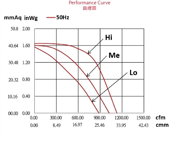 ad200ds-4p2v53-fan-curve..jpg