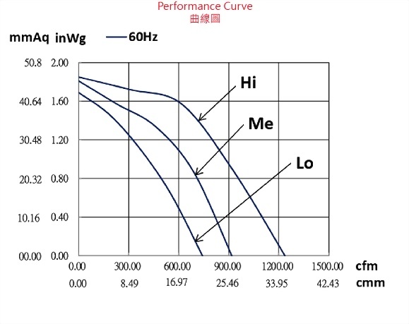 ad200ds-4p2v63-fan-curve..jpg