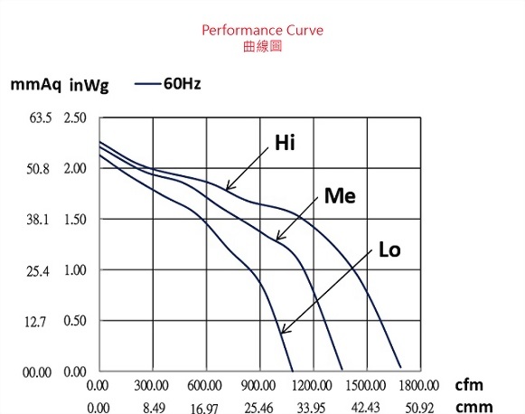 adg230ds-4p2v63-fan-curve..jpg