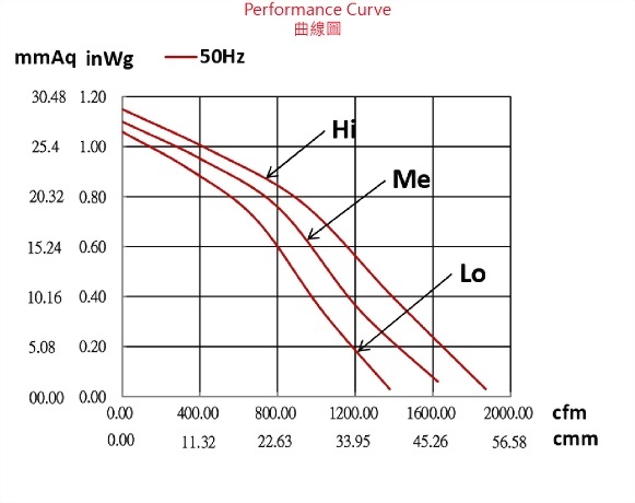 adg270ds-6p2v53-fan-curve..jpg