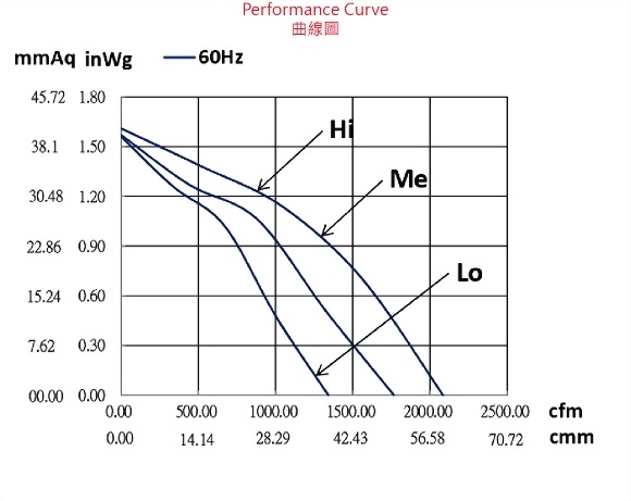 adg270ds-6p2v63-fan-curve..jpg