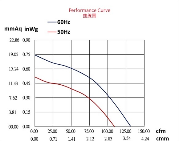ad076dd-2p2-fan-curve..jpg