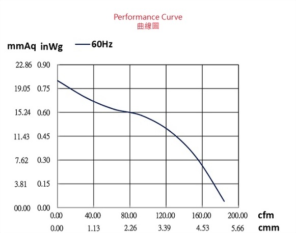 ad077dd-2p1-fan-curve..jpg