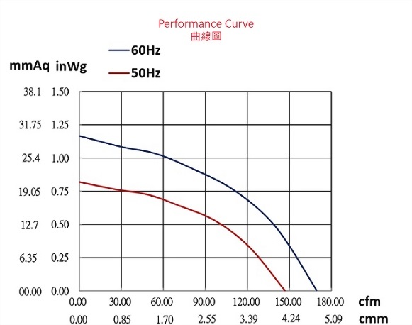 ad100dd-2p2-fan-curve..jpg