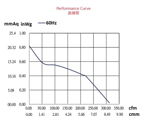 ad128dd-4p1-fan-curve..jpg