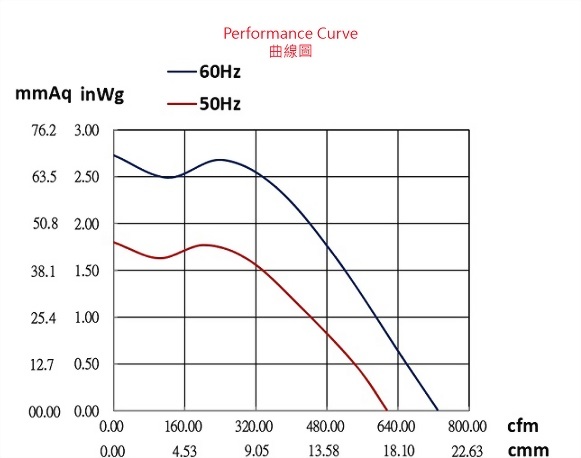 ad150dd-2p2-fan-curve..jpg