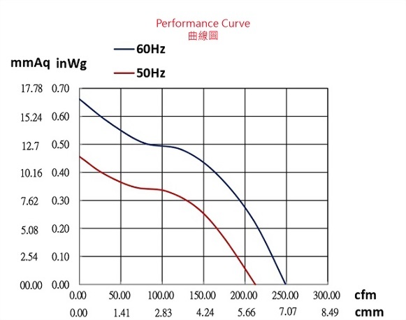 ad126a-4p1-fan-curve..jpg