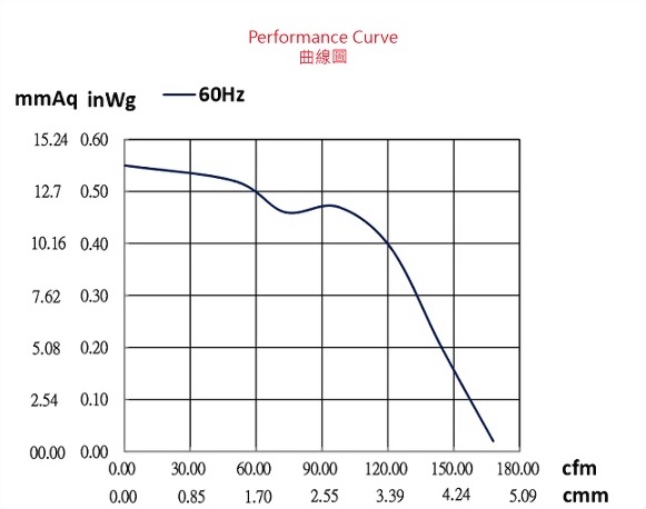 ad128a-4p2-fan-curve..jpg