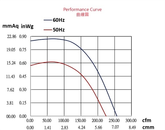 ad150av-4p2-fan-curve..jpg