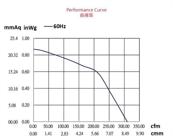 ad152a-4p1-fan-curve..jpg
