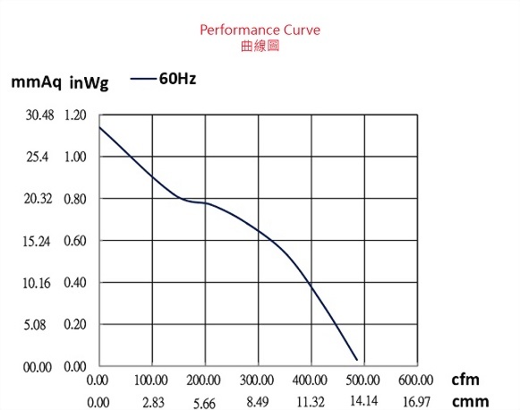 ad153a-4p1-fan-curve..jpg