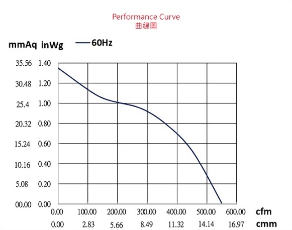 ad162a-4p1-fan-curve..jpg