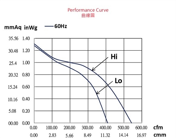 ad162a-4p1v2-fan-curve..jpg