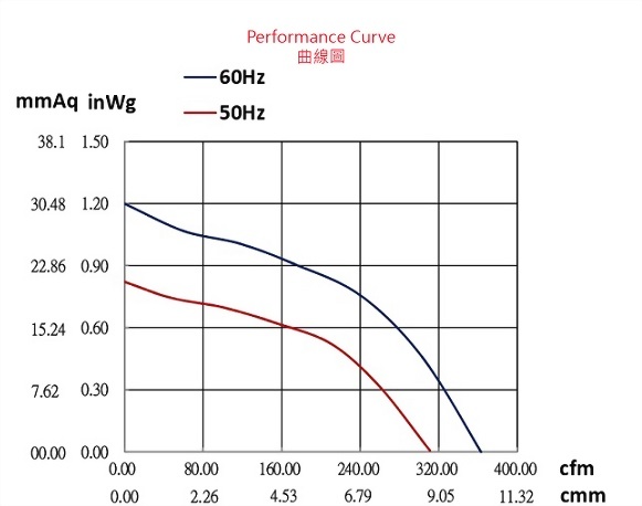 ad180av-4p2-fan-curve..jpg