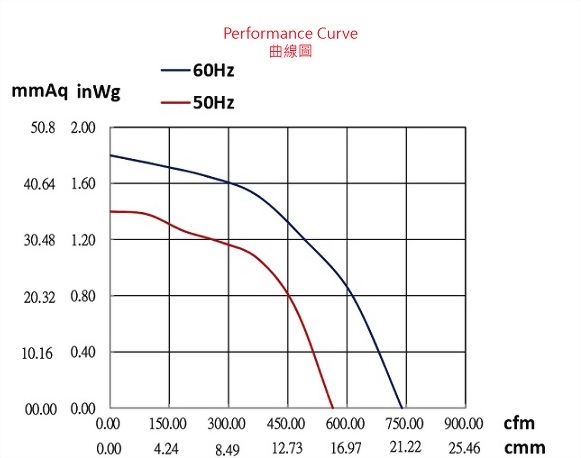 ad200av-4p-fan-curve..jpg