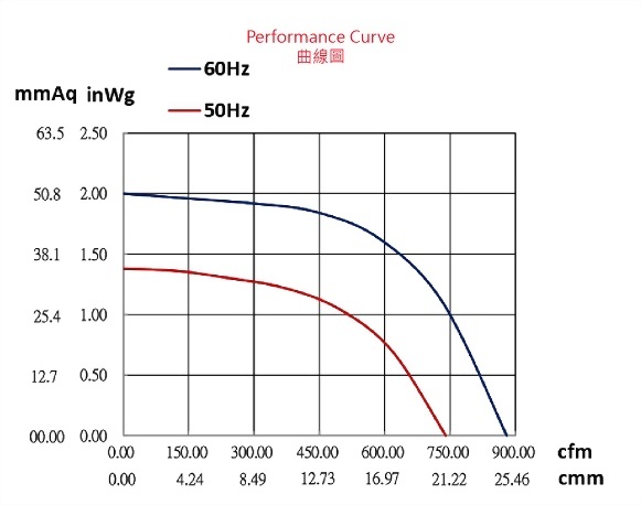 ad230ae-4p3-fan-curve-01.jpg
