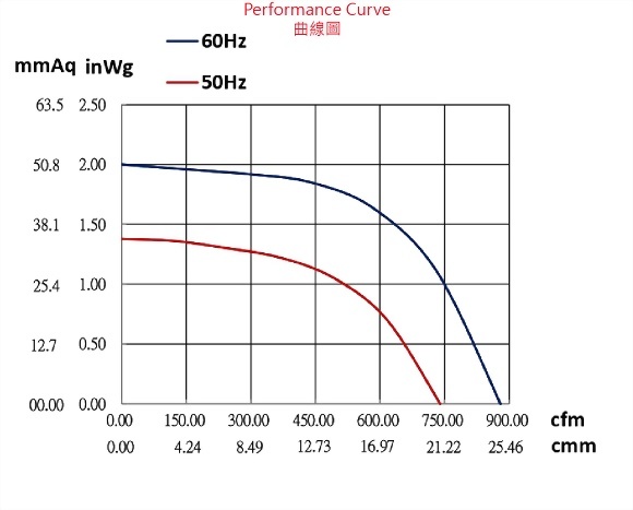 ad230av-4p3-fan-curve..jpg