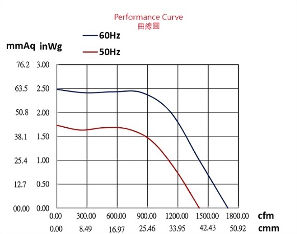 ad270ae-4p2-fan-curve..jpg