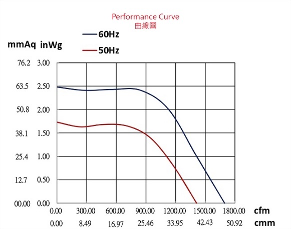 ad270av-4p2-fan-curve..jpg