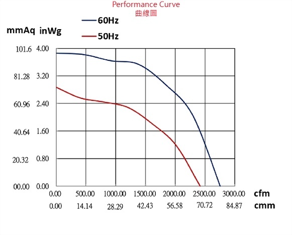 ad310ae-4p3-fan-curve..jpg
