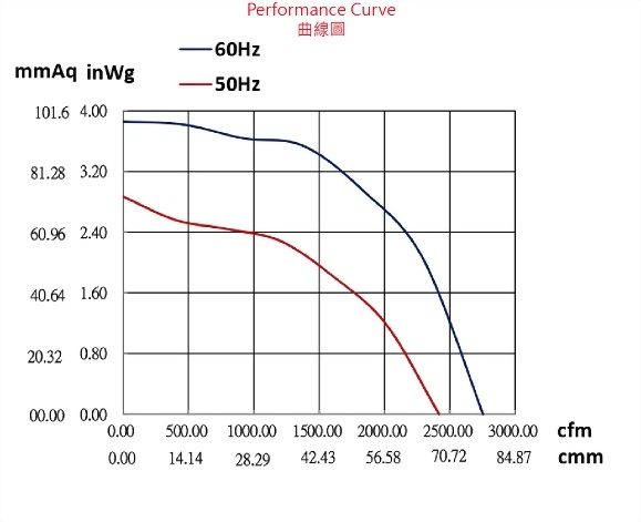 ad310av-4p3-fan-curve..jpg