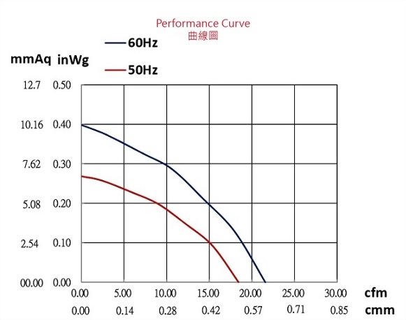 ad063asp-2p1-curve-01.jpg