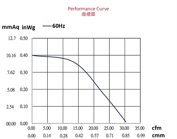 ad074asp-2p1-fan-curve..jpg