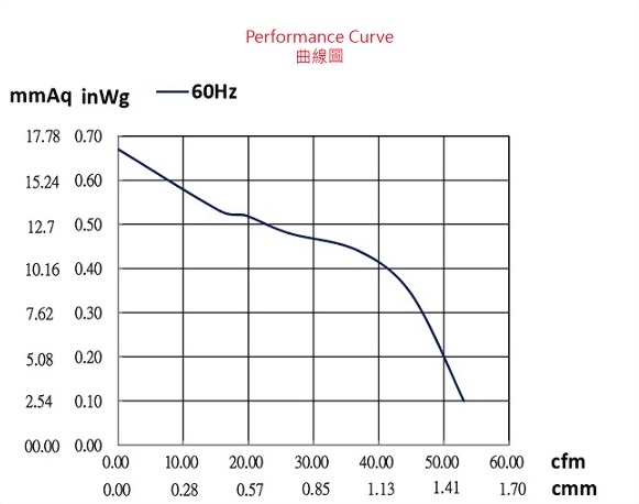 ad075a-2p1-fan-curve..jpg