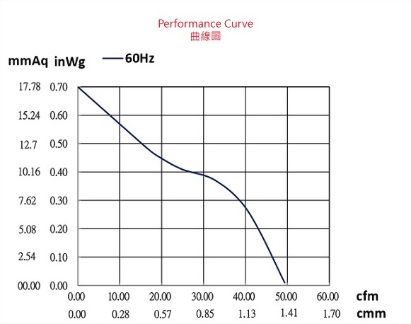 ad075asp-2p1-fan-curve..jpg