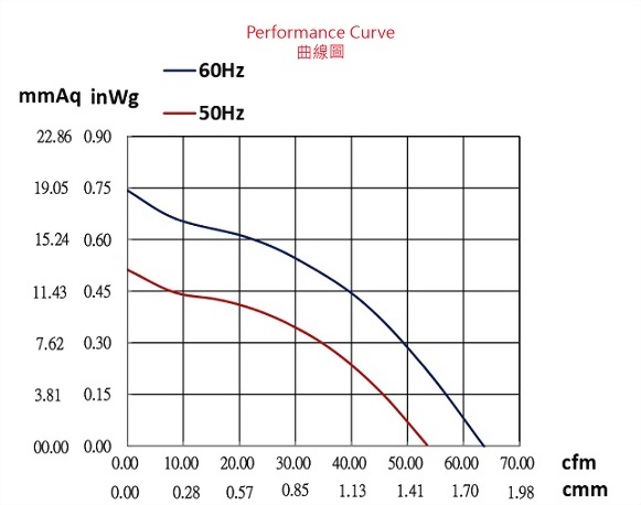 ad076b-2p-fan-curve..jpg
