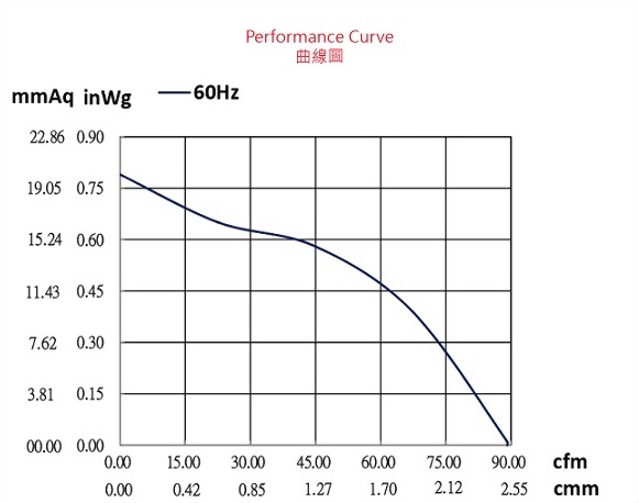 ad076b-2p1-fan-curve..jpg